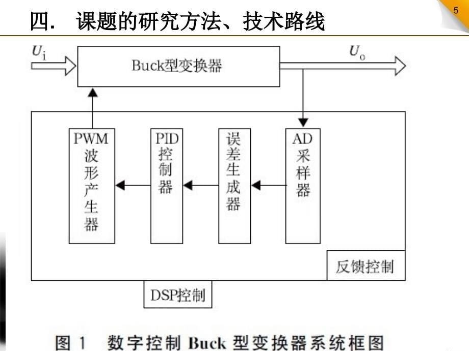 数字式BUCK变换器的设计_第5页