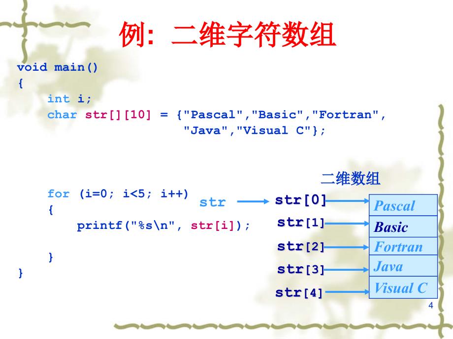 指针指针数组、多级指针、动态指针_第3页