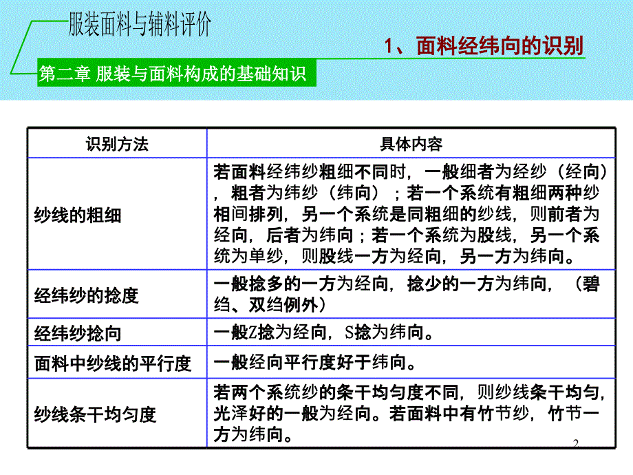 服装与服装面料构成的基础知识-3_第2页