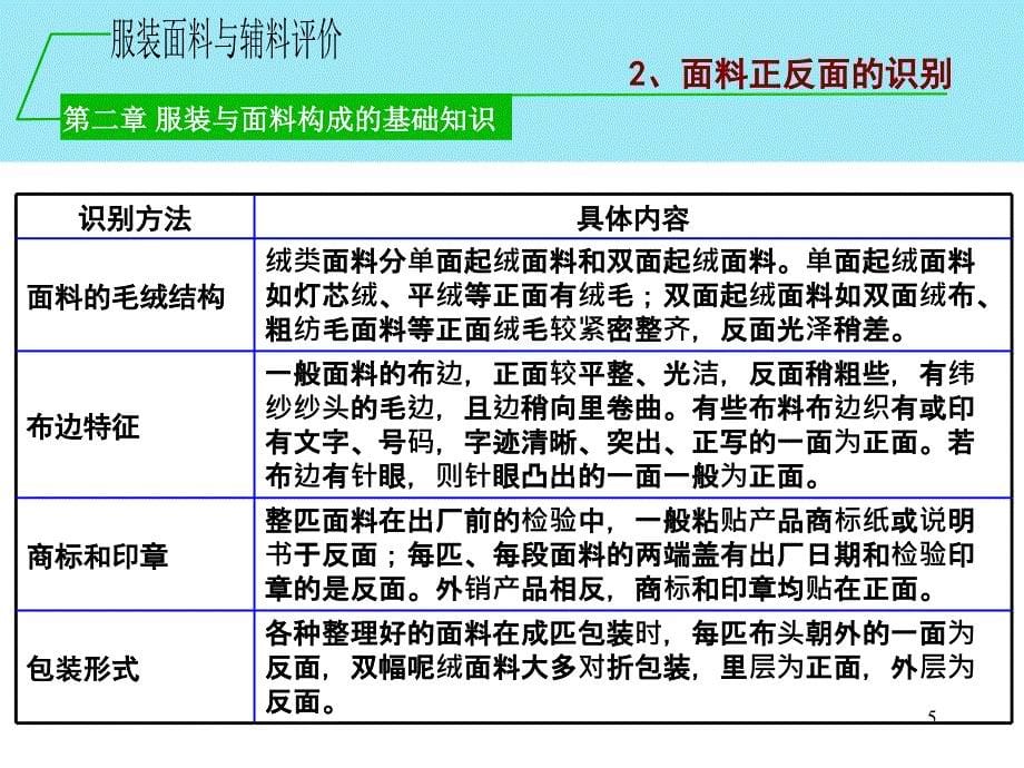 服装与服装面料构成的基础知识-3_第5页