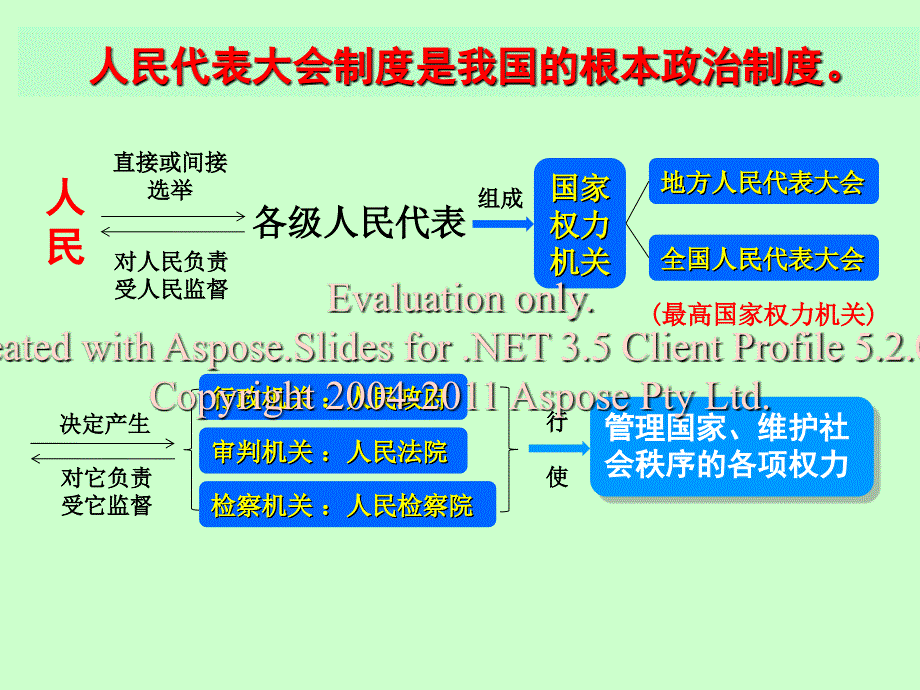 人民当家作主的治法国家_第3页