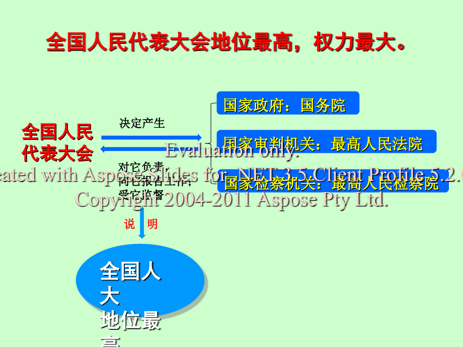 人民当家作主的治法国家_第5页