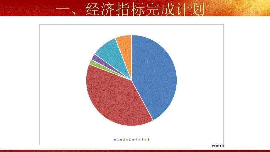 车间年度工作计划_第5页