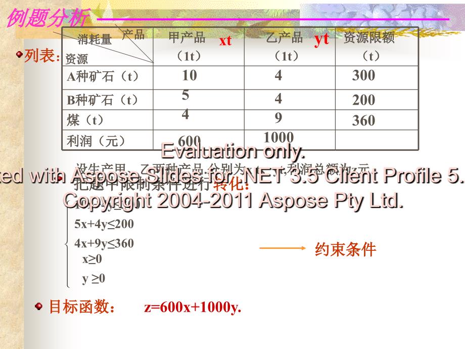 高一数学必修简单的线性规划_第4页