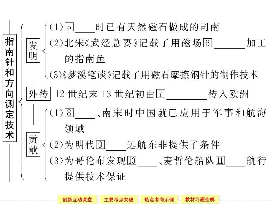 高中历史人民版必修三2-1中国古代的科学技术成就_第5页