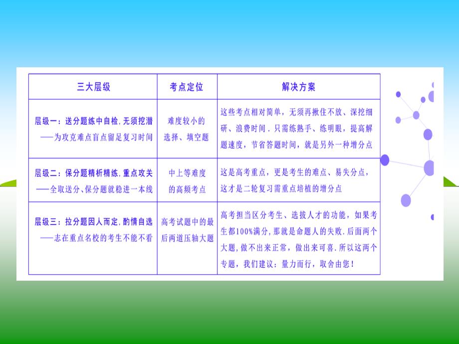 层级一送分题练中自检无须挖潜_第2页