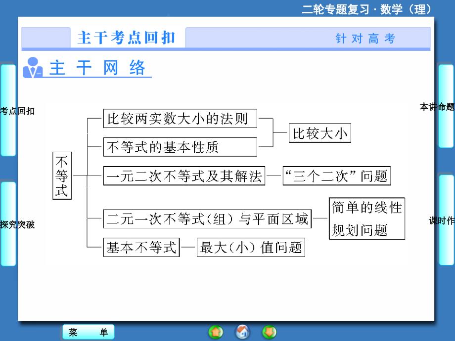 课堂新坐标2014高考数学(理)二轮专题复习第1部分-专题1-_第2页