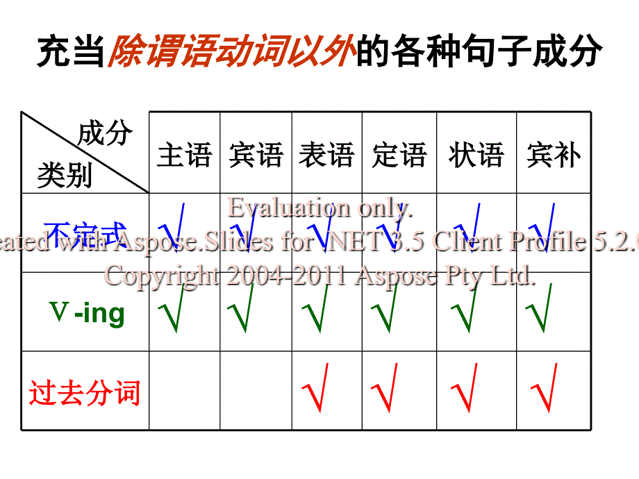 高考英语现在分和词过去分词的用法异同复习课件新课标人教整理_第3页