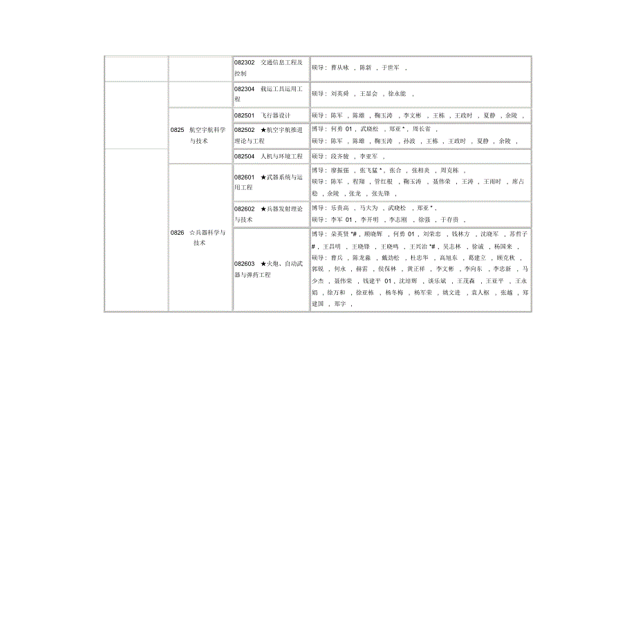 南京理工大学导师_第2页