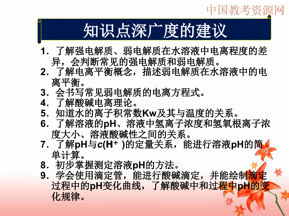 化学新人教版选修4《水溶液中的离子平衡》课件_第3页