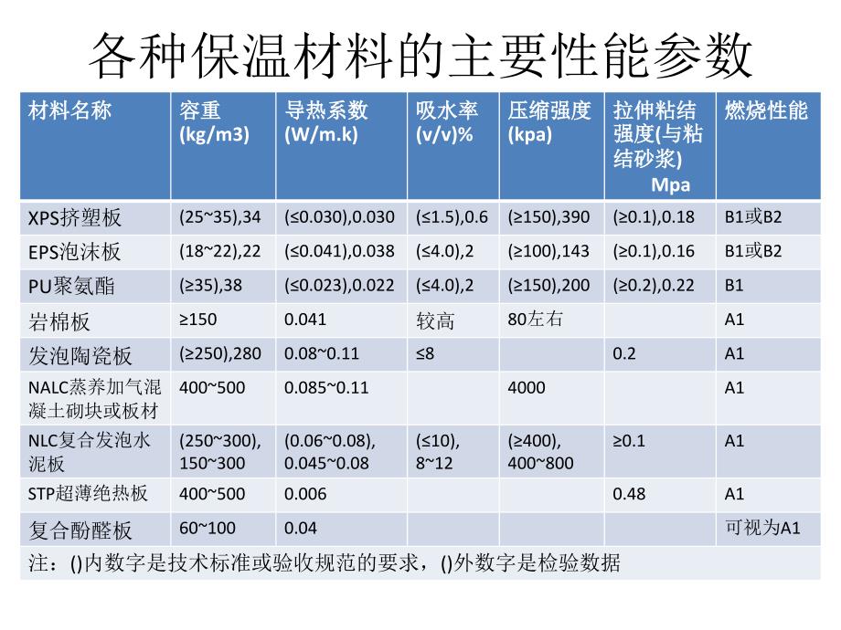 南京保温材料市场调查_第2页