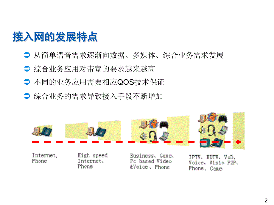 宽带接入技术及网络发展概述_第2页