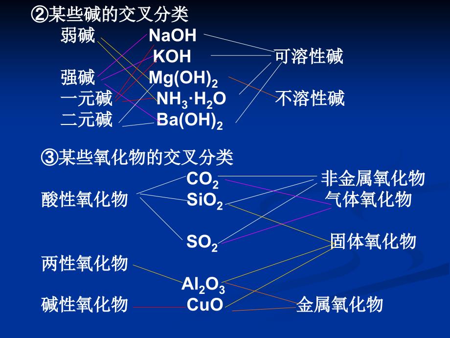 高中化学必修一物质的分类1_第4页