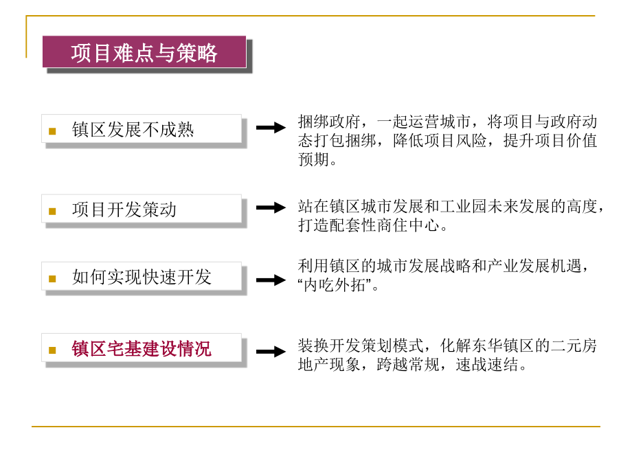 东华镇商业项目前期策划_第2页