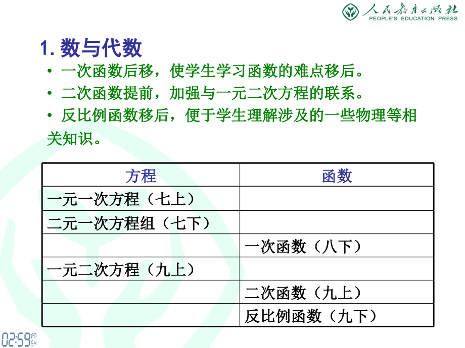 教材总体及有理数介绍_第4页