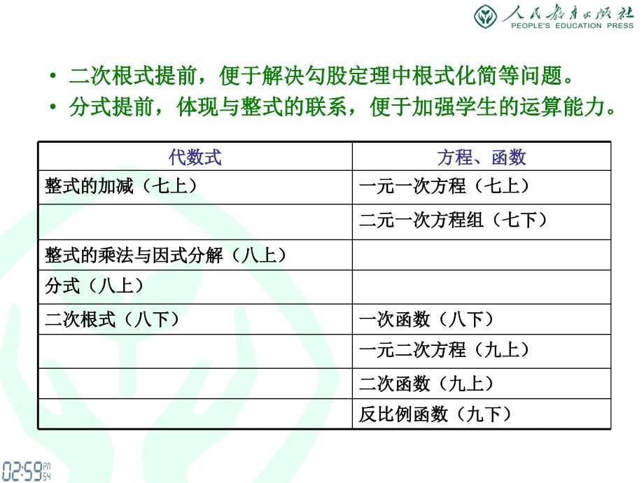 教材总体及有理数介绍_第5页