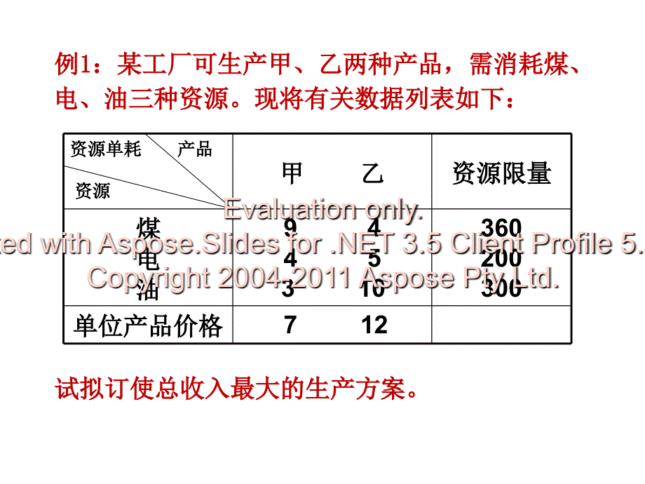 运筹学课件线性规划模型与图解法_第4页