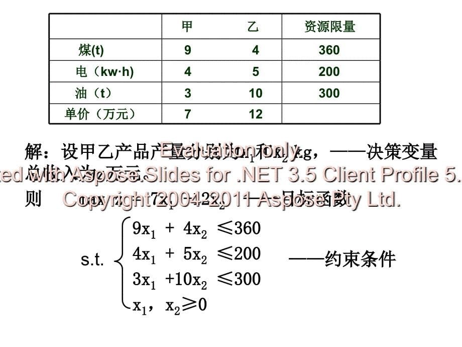 运筹学课件线性规划模型与图解法_第5页