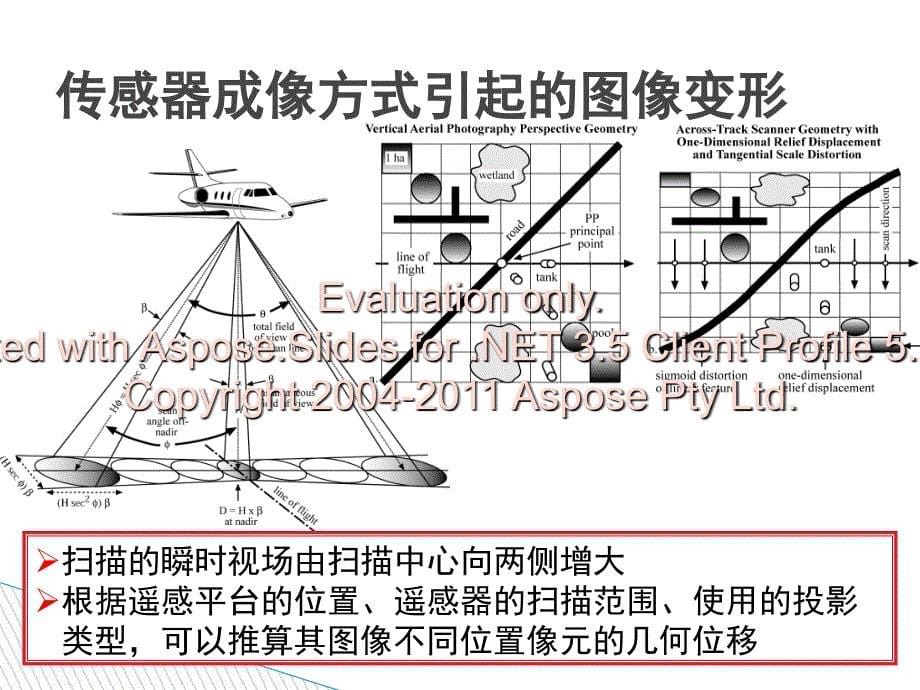 遥感图像的几何校正下较难_第5页