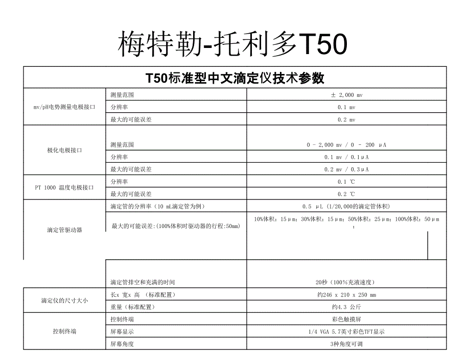 仪器说明书电位滴定仪_第4页