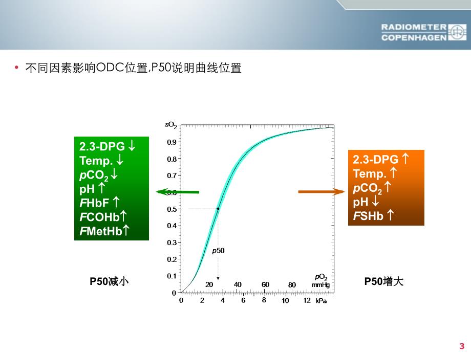 全血氧检测的意义_第3页