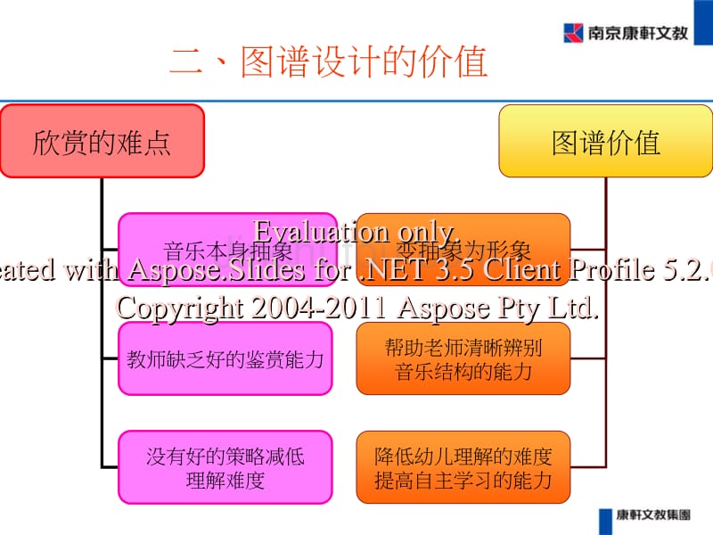 图谱在音乐欣赏的中运用_第5页