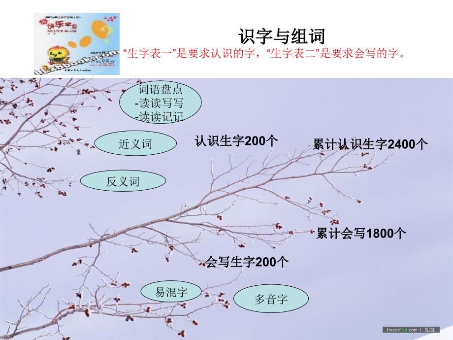 小学四年级上册语文知识树_第5页