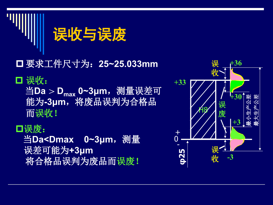 几何量公差通规止规课件_第3页