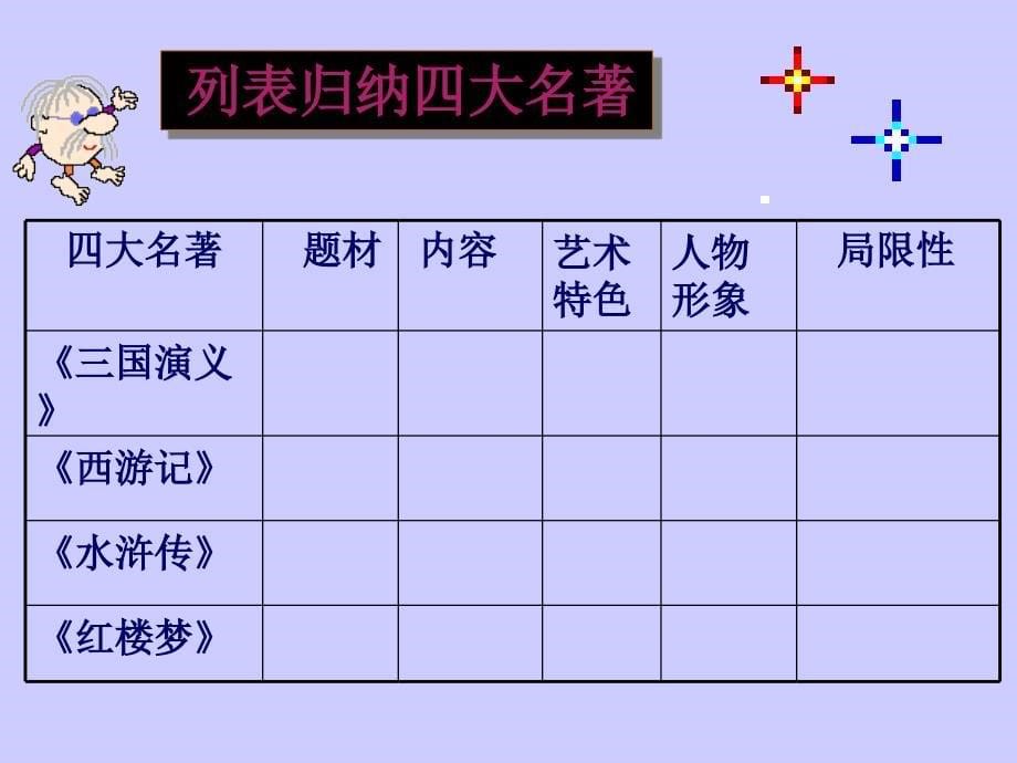 七下代特点鲜明的明清文化_第5页