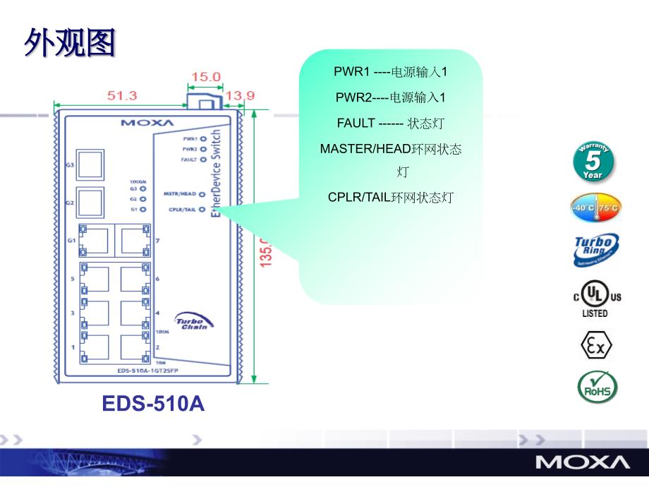 MOXA交换机设置指导tubroring_第2页