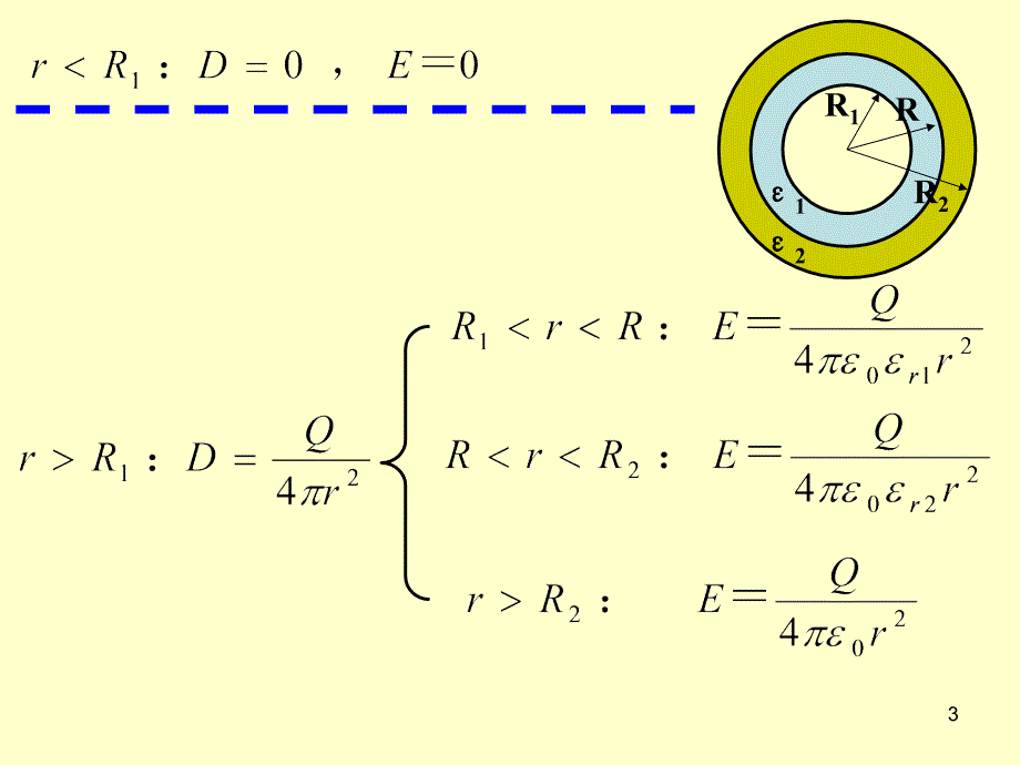 华南师范大学电磁学习题课-静电场中的电介质_第3页