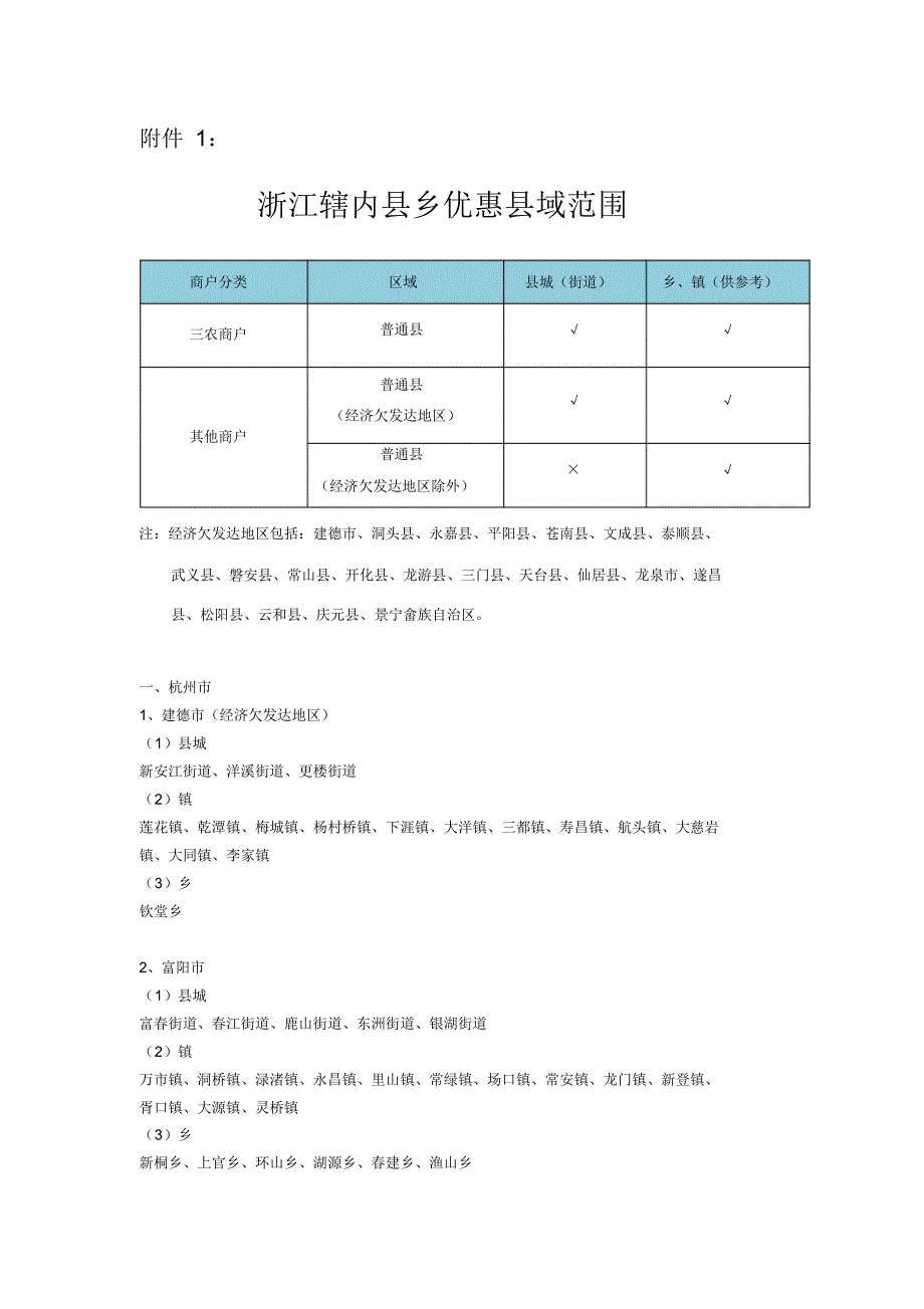 县乡优惠-浙江_第1页