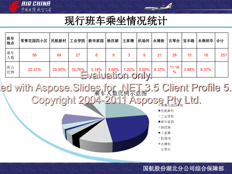 职工班车路线修改的建议_第4页