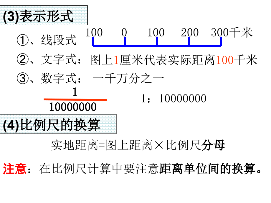 云南省2010届高考地理复习课件——地图基础知识_第3页