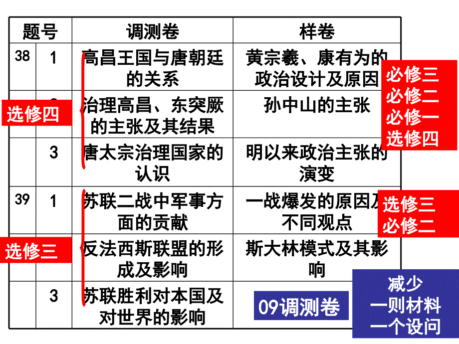 年上虞市高考历史_第4页