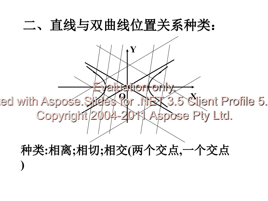 高二数学选修双线曲的简单几何性质_第3页