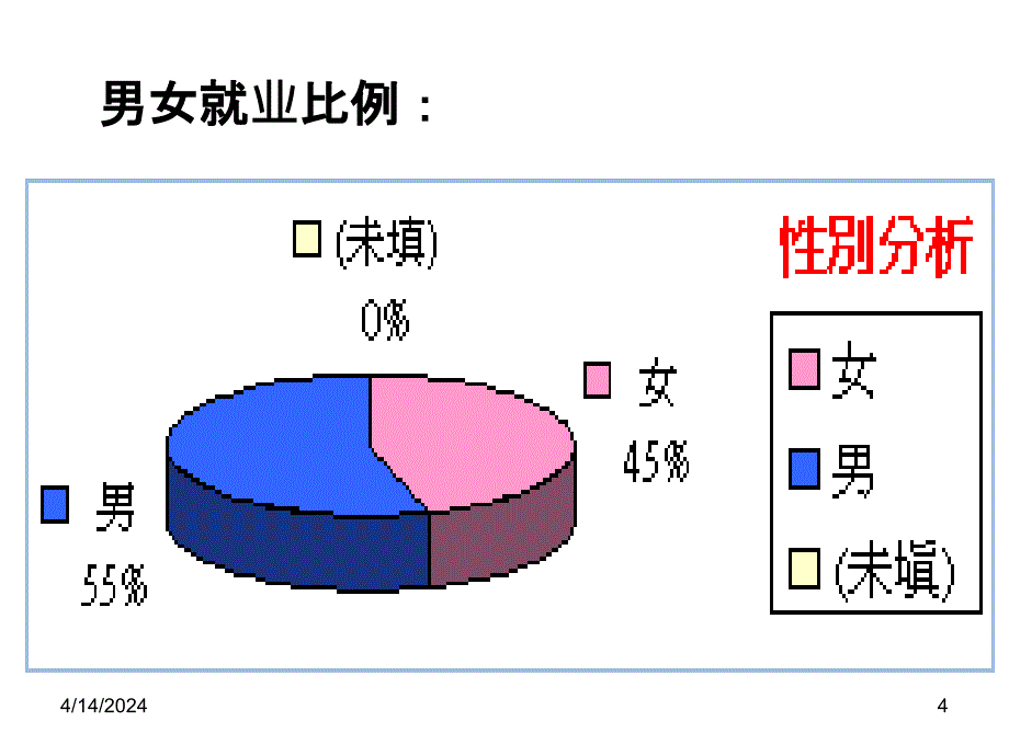 高一英语必修4Unit1听力课件_第4页