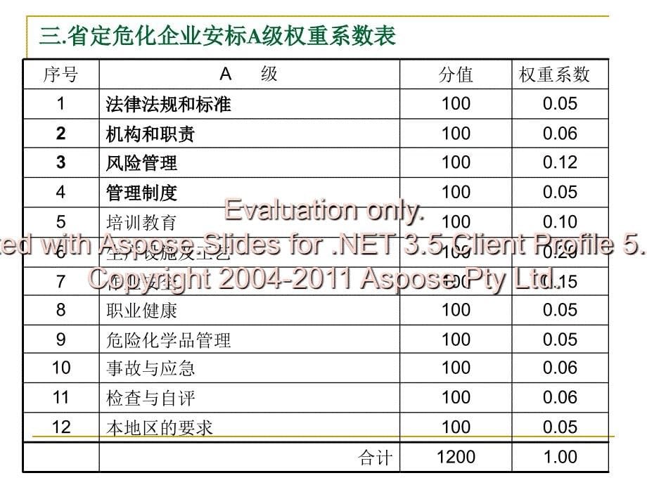 企业安全生产标化准工作资料之十一检查与自评_第5页