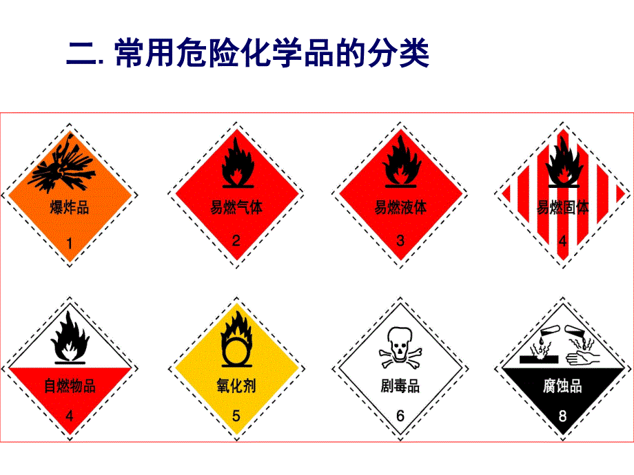 基础知识回顾必修一(人教)_第5页