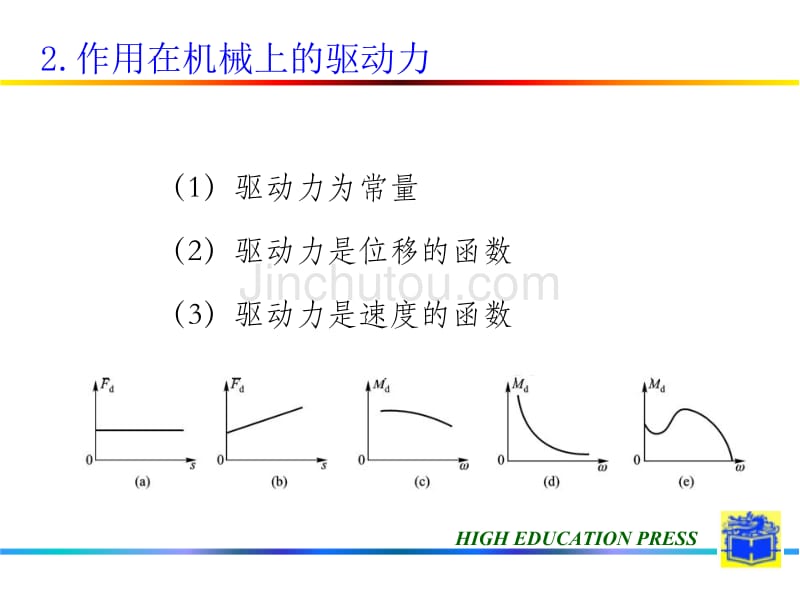 单自由度机械系统动力学分析1_第5页