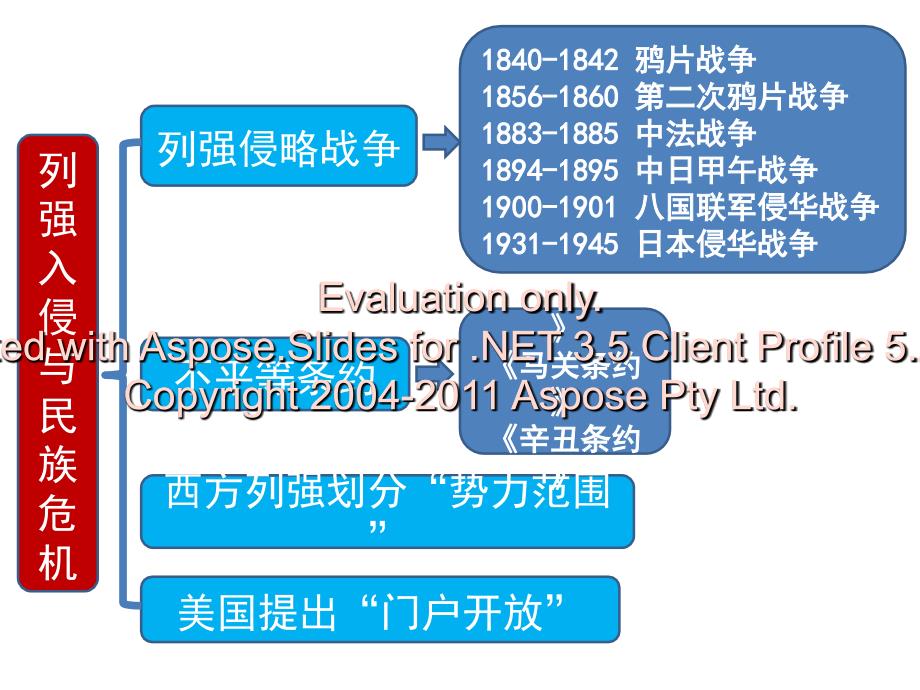 高中历史必修一人民期末知识点总结专题二_第2页