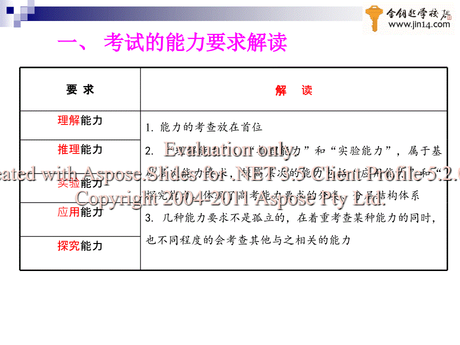 高考说明解读物刘理东宇_第3页