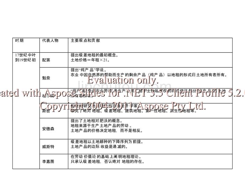 城市地租土与地区位_第5页