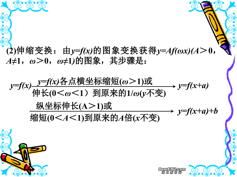 高一数学指数函数课件2人教版A必修1_第4页