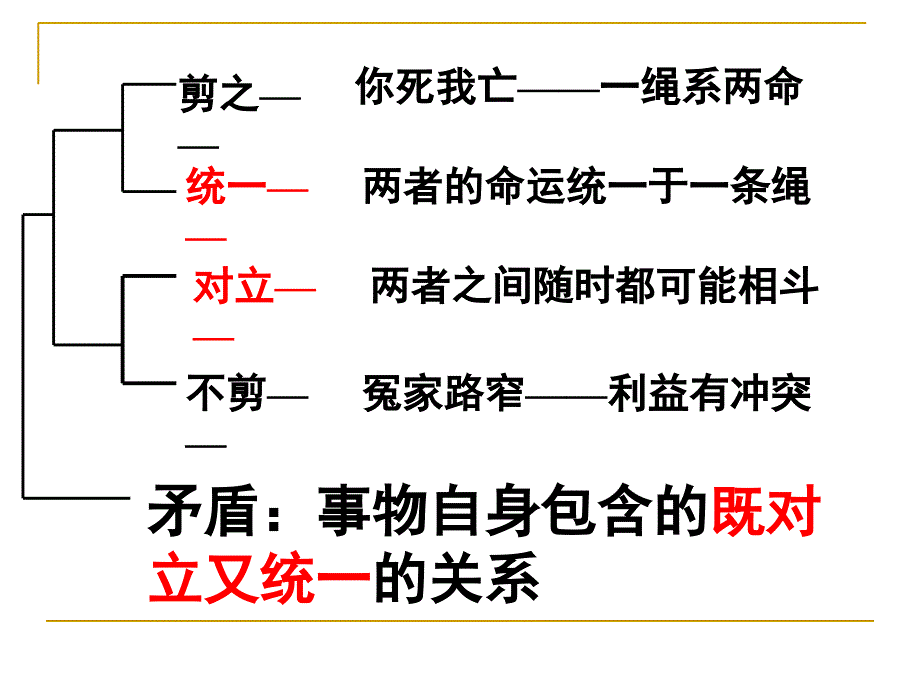 【精】高中政治人教版必修四哲学生活9.1_第4页