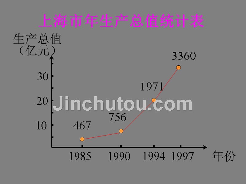 高中数学1.3.1单调性与最大(小)值课件新人教版必修1_第4页