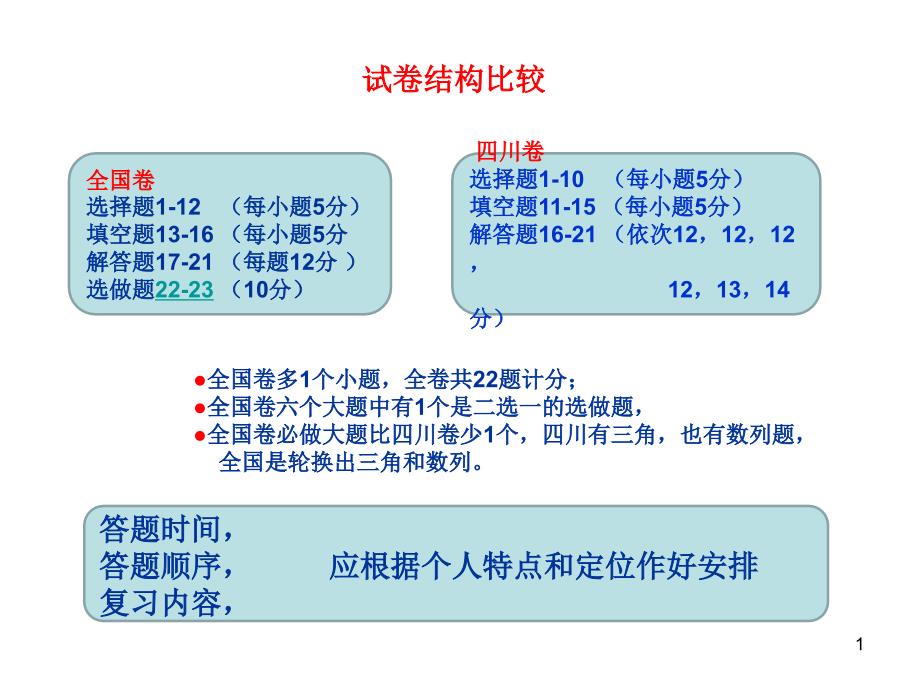 调整结构压轴题对2017年高考数学复习的几点建议_第1页