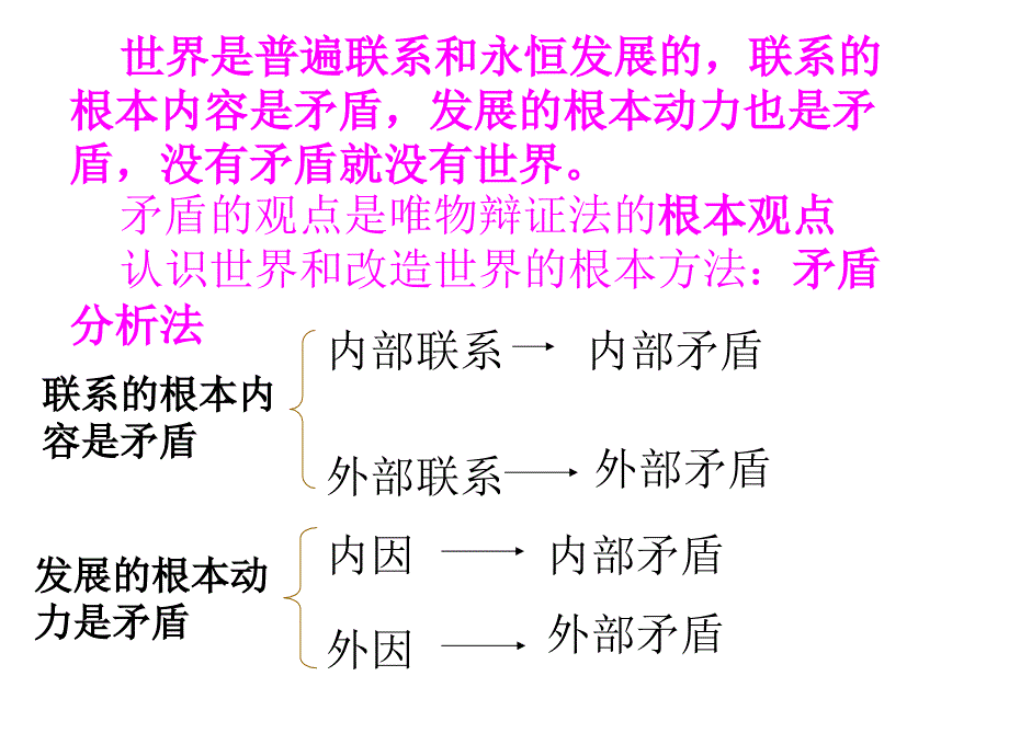 《矛盾是事物发展的源泉和动力》_第2页