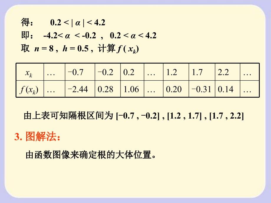 山东大学数值分析课解非线性方程-1_第4页