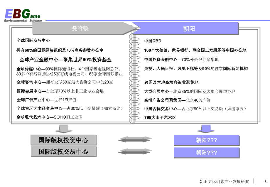 朝阳区文化创意产业研究-终稿版_第3页